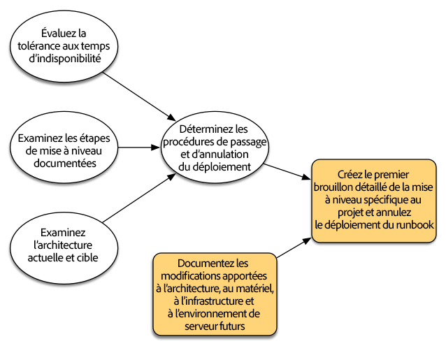 runbook-diagram