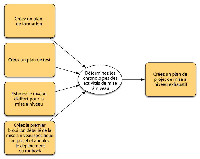 develop-project-plan