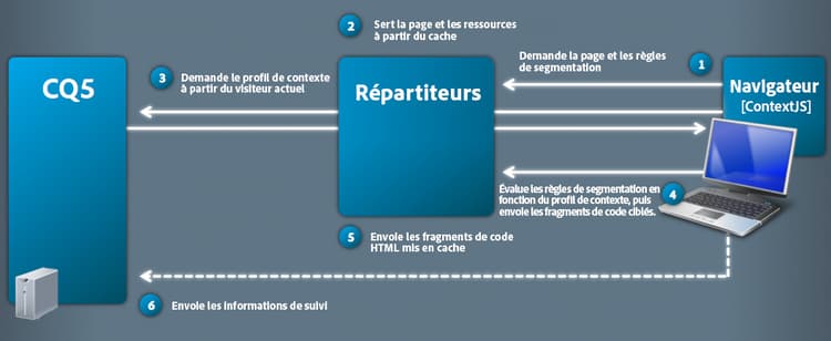 clientcontext_targetedcontentdelivery
