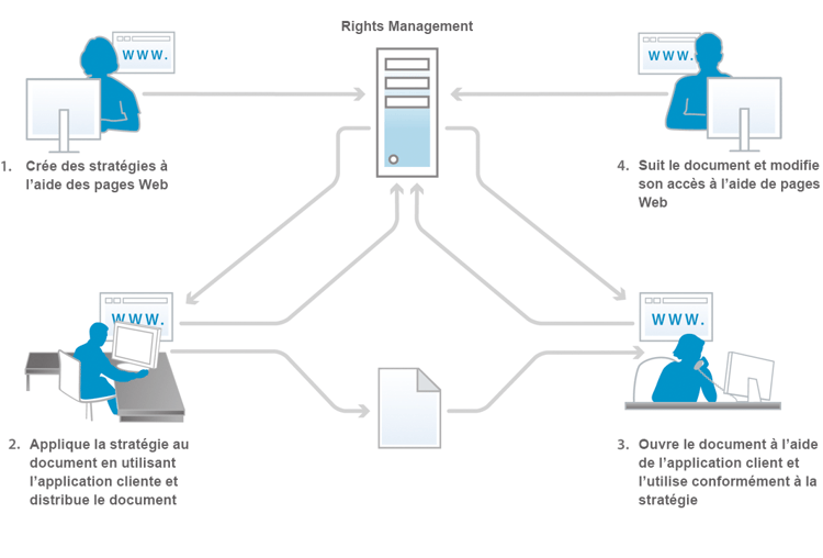 rm_psworkflow