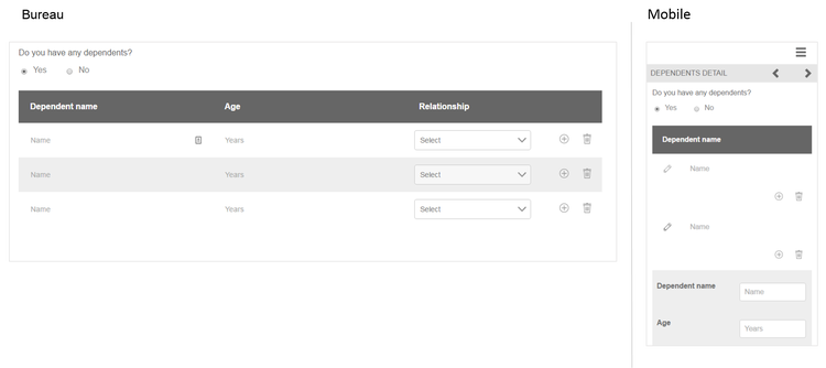 Fragment d’information sur les personnes à charge