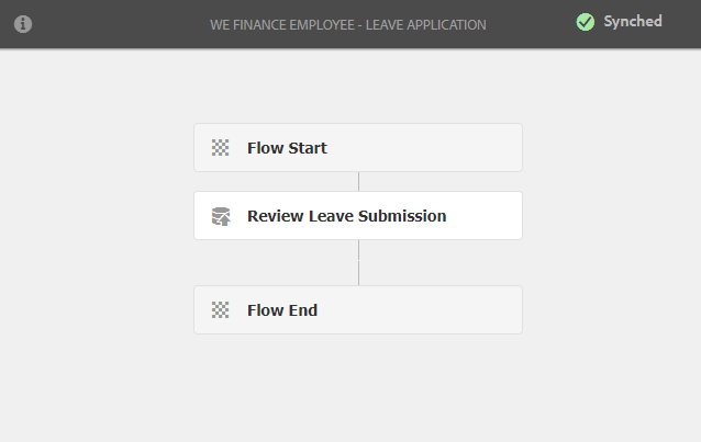 corporation-card-leave-application-workflow-model