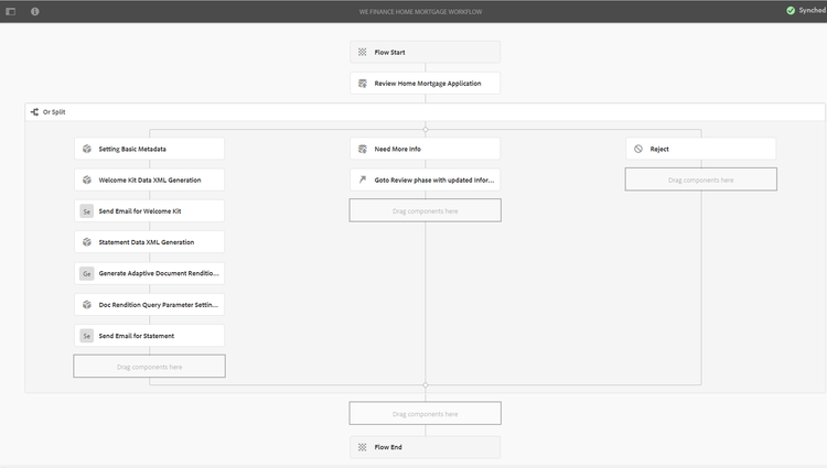 prêt immobilier-workflow-modèle