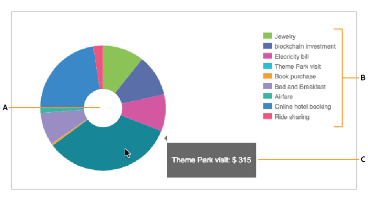 Graphique en anneau dans la sortie web d’une communication interactive