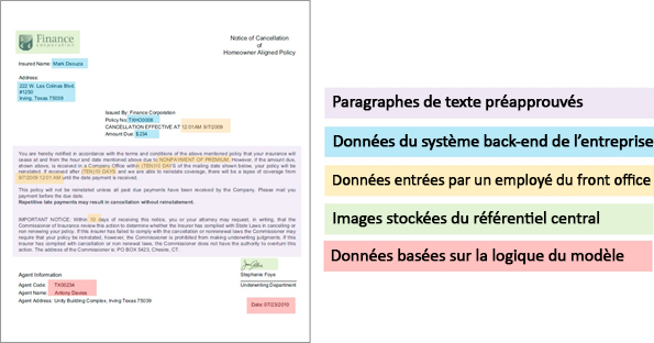 Un modèle de lettre d’annulation