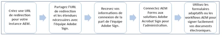 adobe-acrobat-sign-govt-workflow