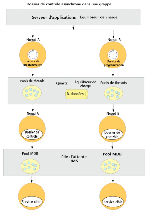 en_asynchwatchedfoldercluster