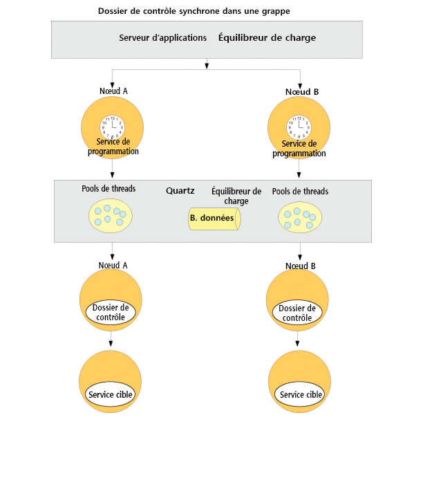 en_synchwatchedfoldercluster
