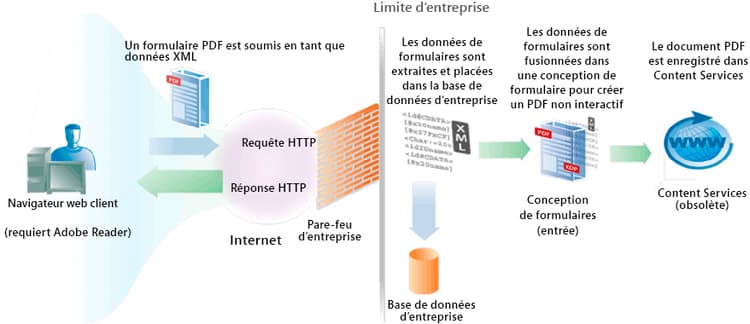 cd_cd_finsrv_architecture_xml_pdf1