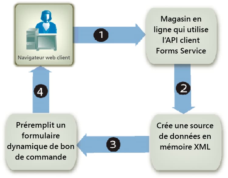 pf_pf_finsrv_webapp_v1