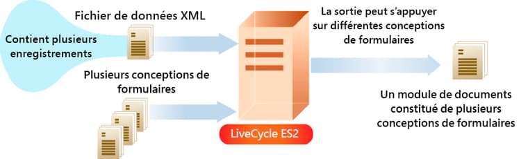 cs_outputbatchmanyformdesigns2