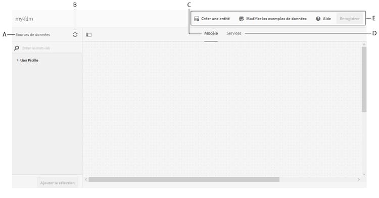 Un modèle de données de formulaire avec trois sources de données : un service RESTful, un profil utilisateur AEM et un système RDBMS