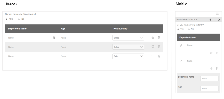 Fragment d’information sur les personnes à charge