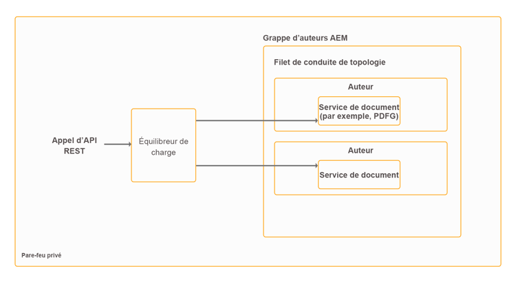 traitement-hors-ligne-basé-sur-l’api