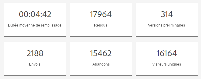 Rapport d’analyse de synthèse de niveau formulaire développé