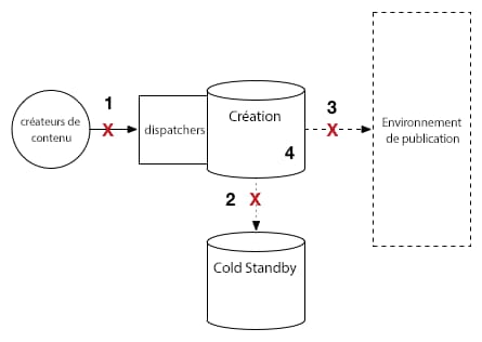 upgrade-preparation-author
