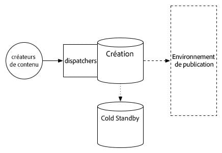tarmk_starting_topology