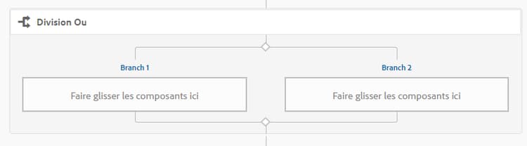 Branchement à l’aide de la division OU