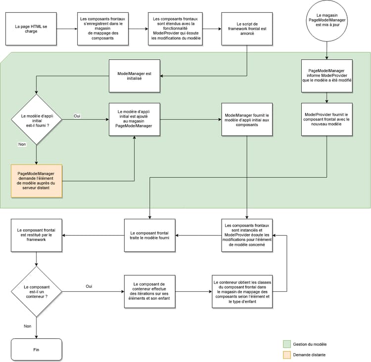 app_model_initialization