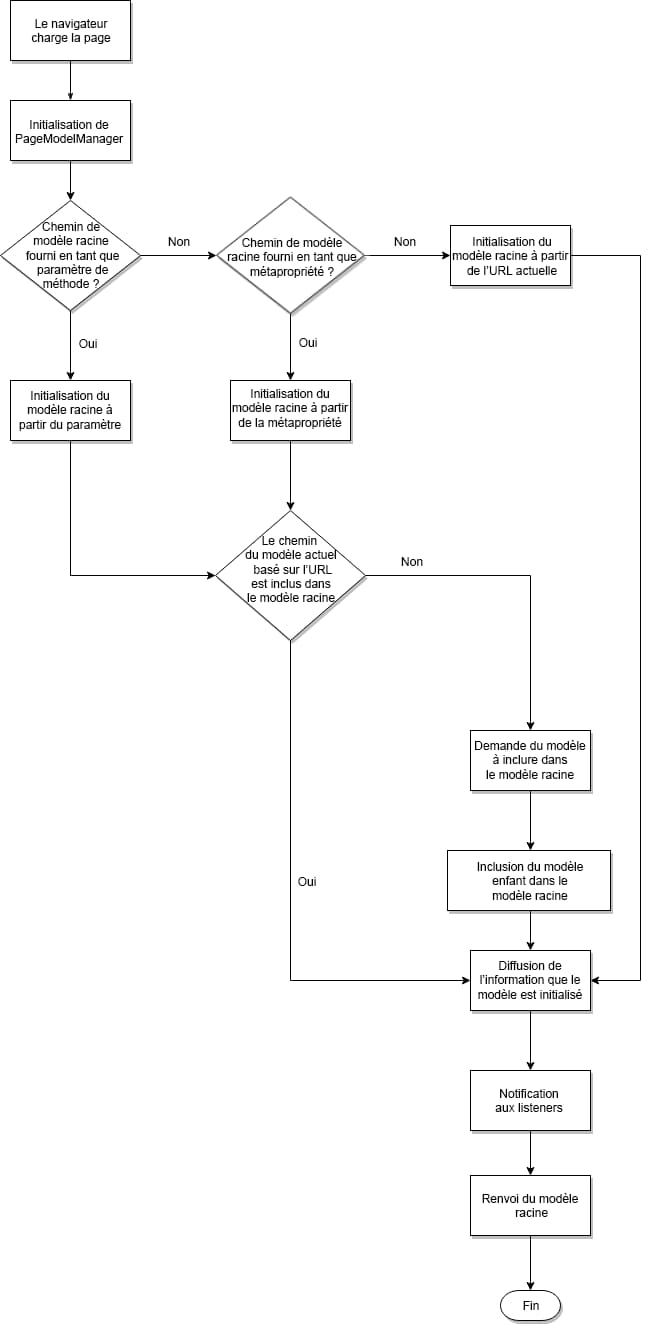 page_model_consolidation