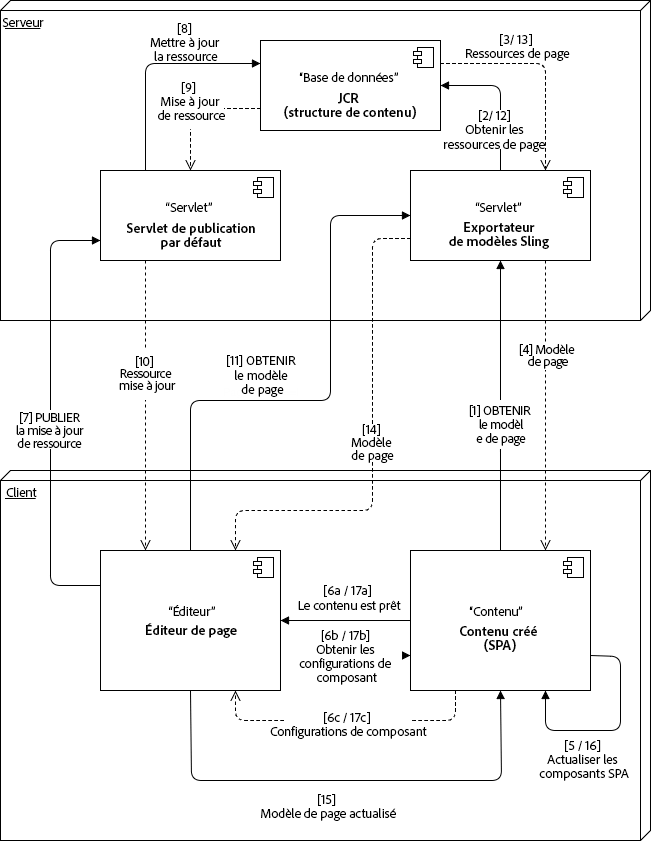 page_editor_spa_authoringmediator-2