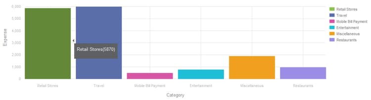 Info-bulle de légende du graphique