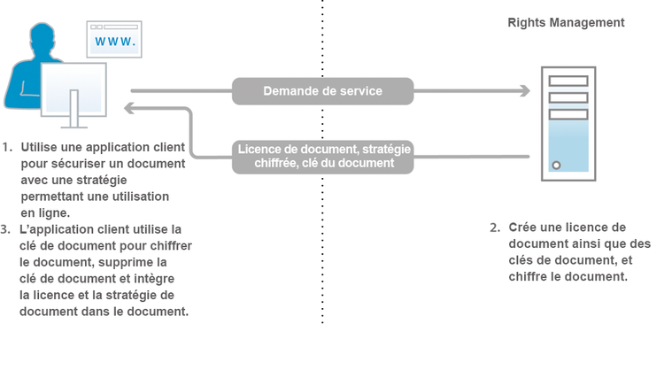 rm_psonline_policy