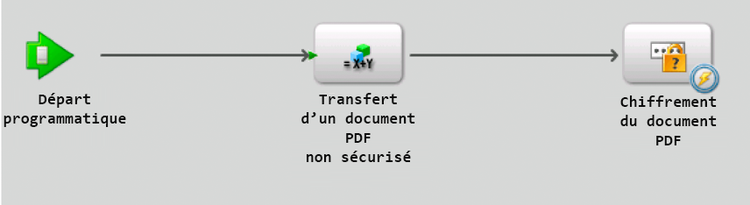 iu_iu_encryptdocumentprocess2