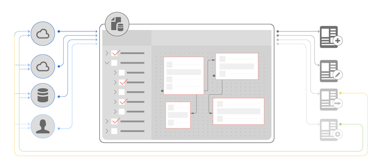 aem-forms-data-integeration