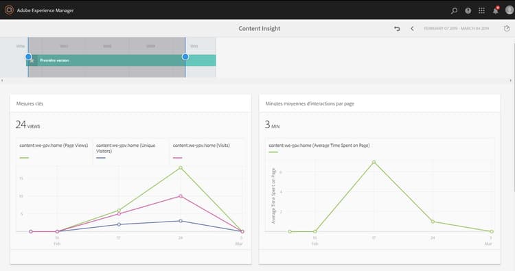 Mesures clés Adobe Analytics