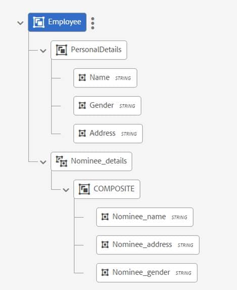 Structure du dictionnaire de données