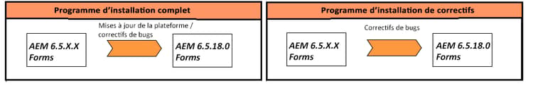 Scénario de programme d’installation complet et de correctifs