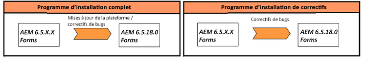 Scénario de programme d’installation complet et de correctifs