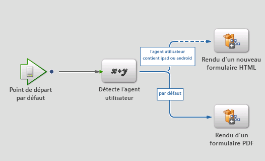 default-render-form