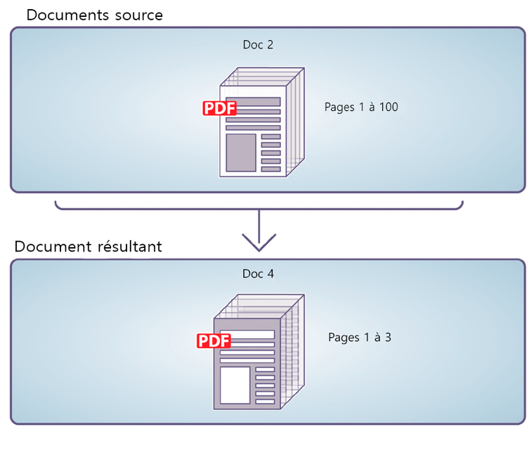 Extraction de pages spécifiques à partir d’un document source