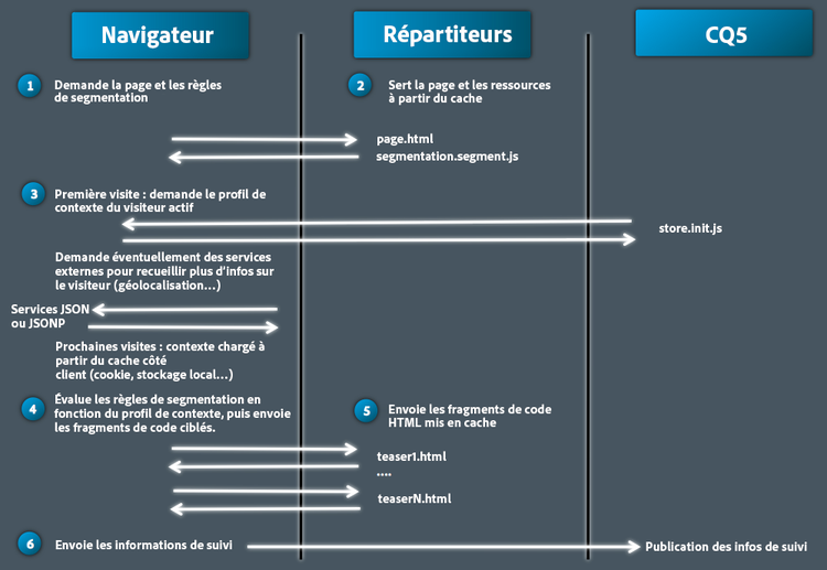 clientcontext_targetedcontentdeliverydetail