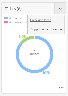 Chevron sur la mosaïque