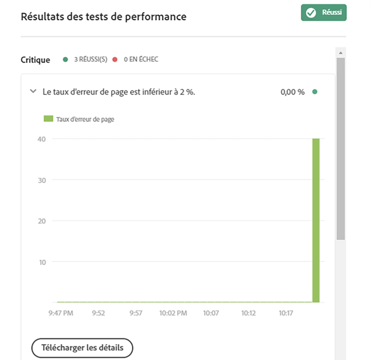 Mesures développées sous forme de graphique