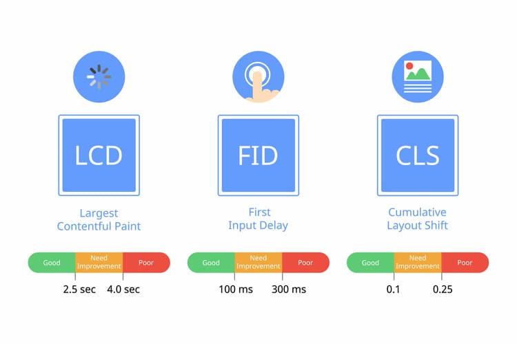 outils de composabilité nouvelle génération pour créer des formulaires