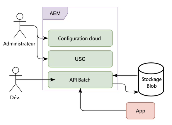 data-merge-table