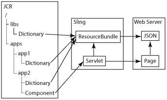 i18n-components-2