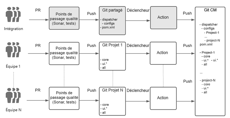 Diagramme de workflow