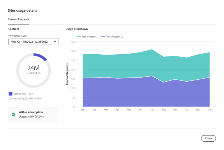 Fenêtre des détails d’utilisation des sites