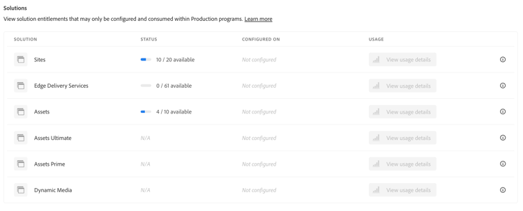Liste des solutions
