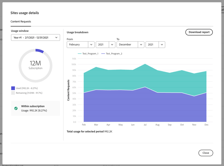 Page Détails d’utilisation des sites