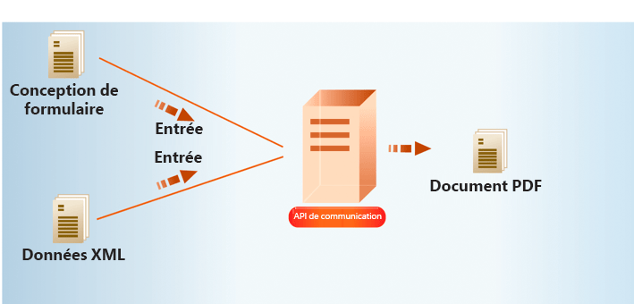 Créer des documents PDF