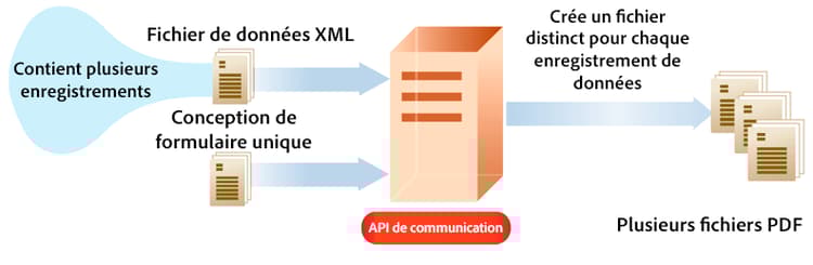 Création de documents PDF