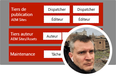 Penser différemment