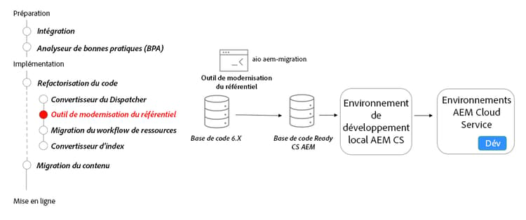 Repository Modernizer.