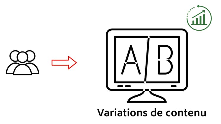 Expérimentation (tests A/B)